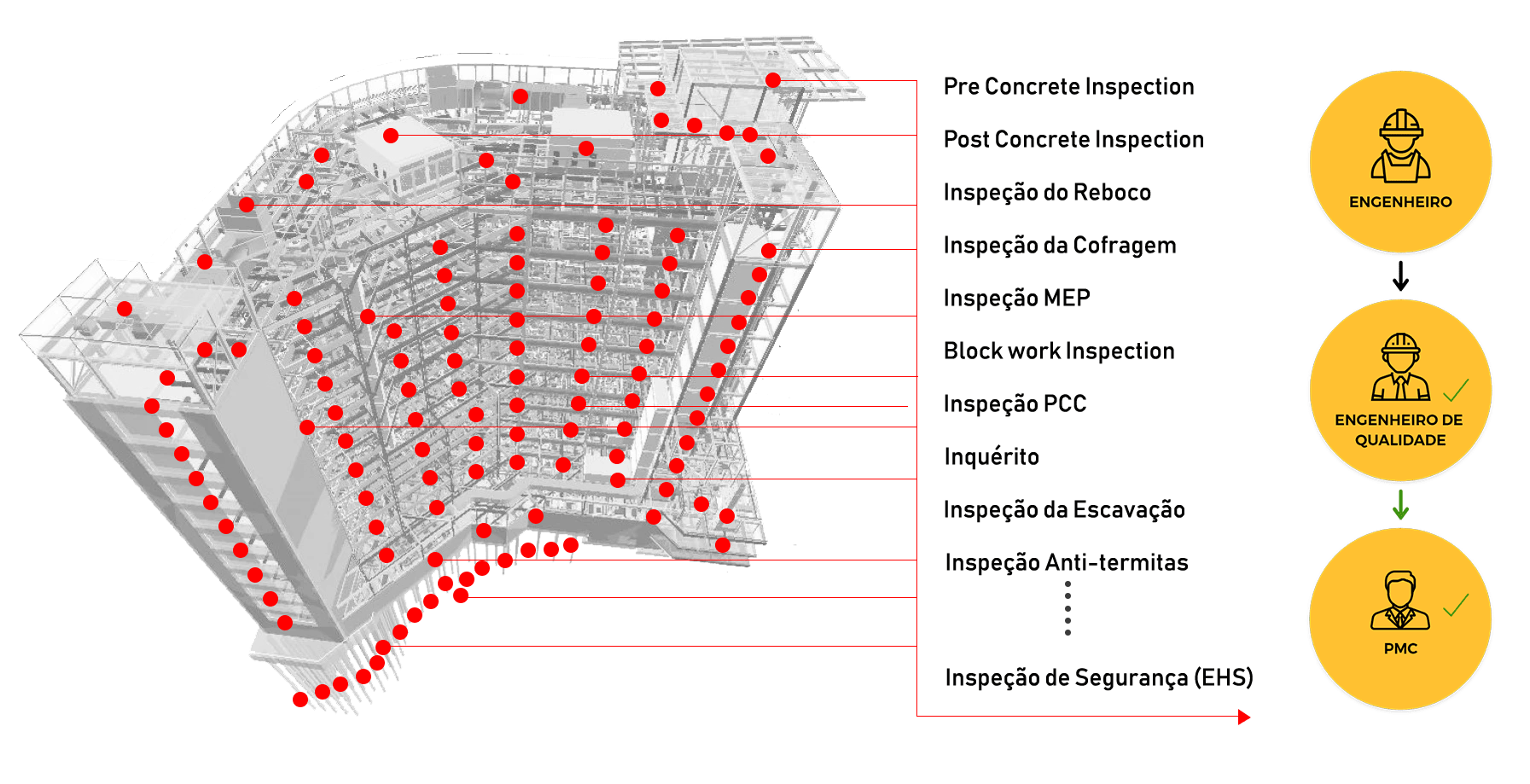 Construction site
