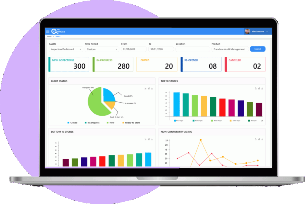 Dashboards